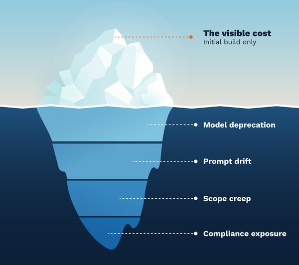 Build-or-Buy-AI-Infographic