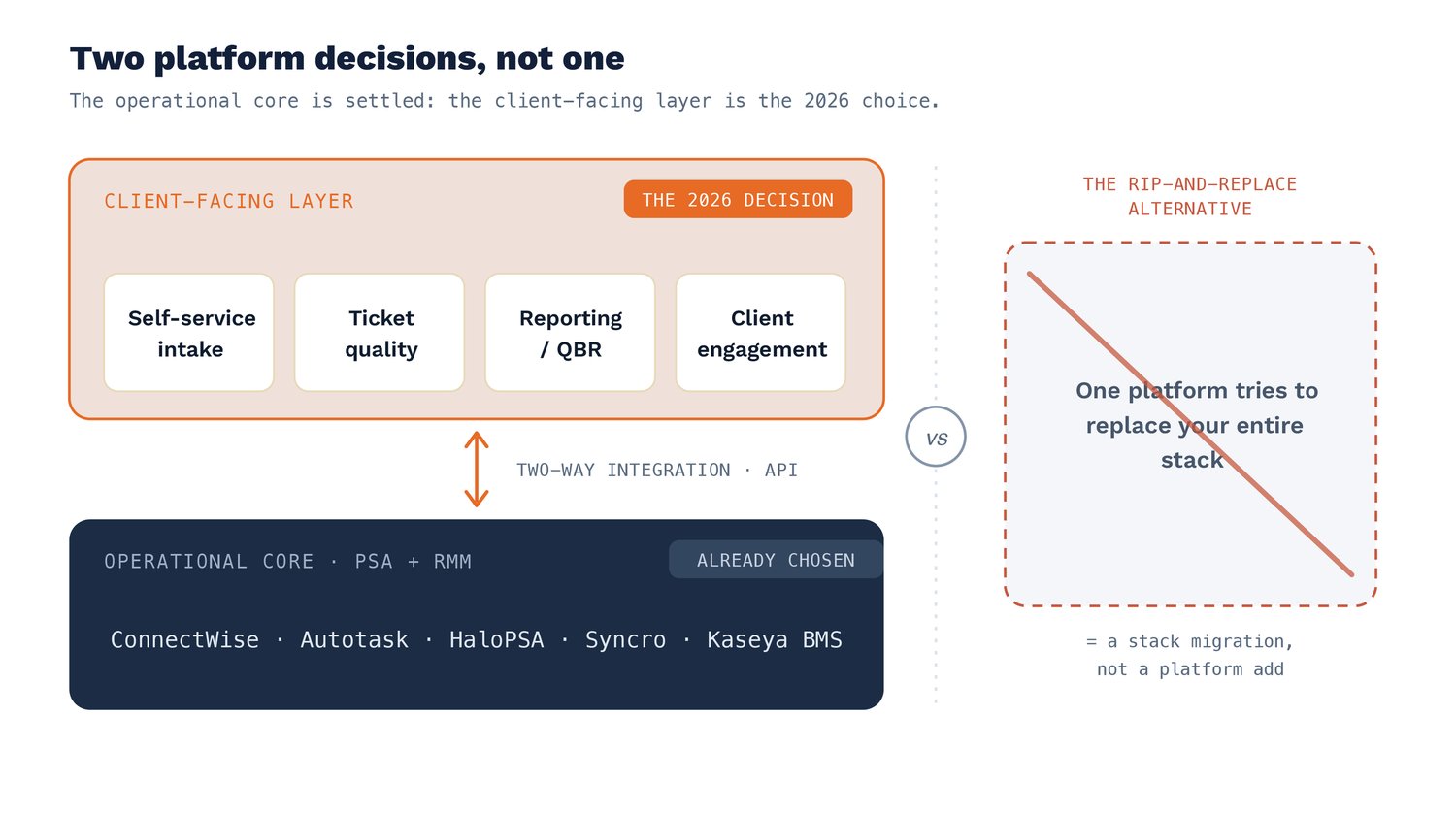 Client Facing Layer Diagram