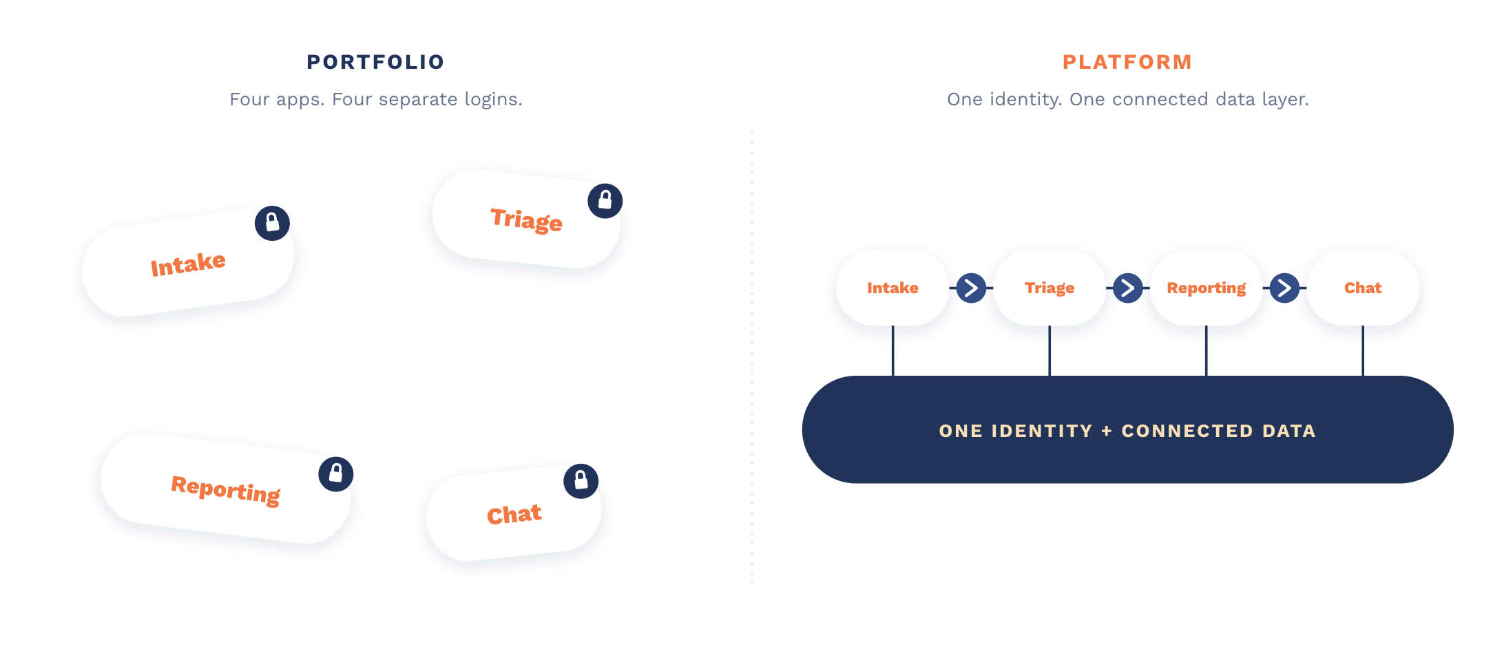 Factor 5 Portfolio vs Platform Diagram-selection