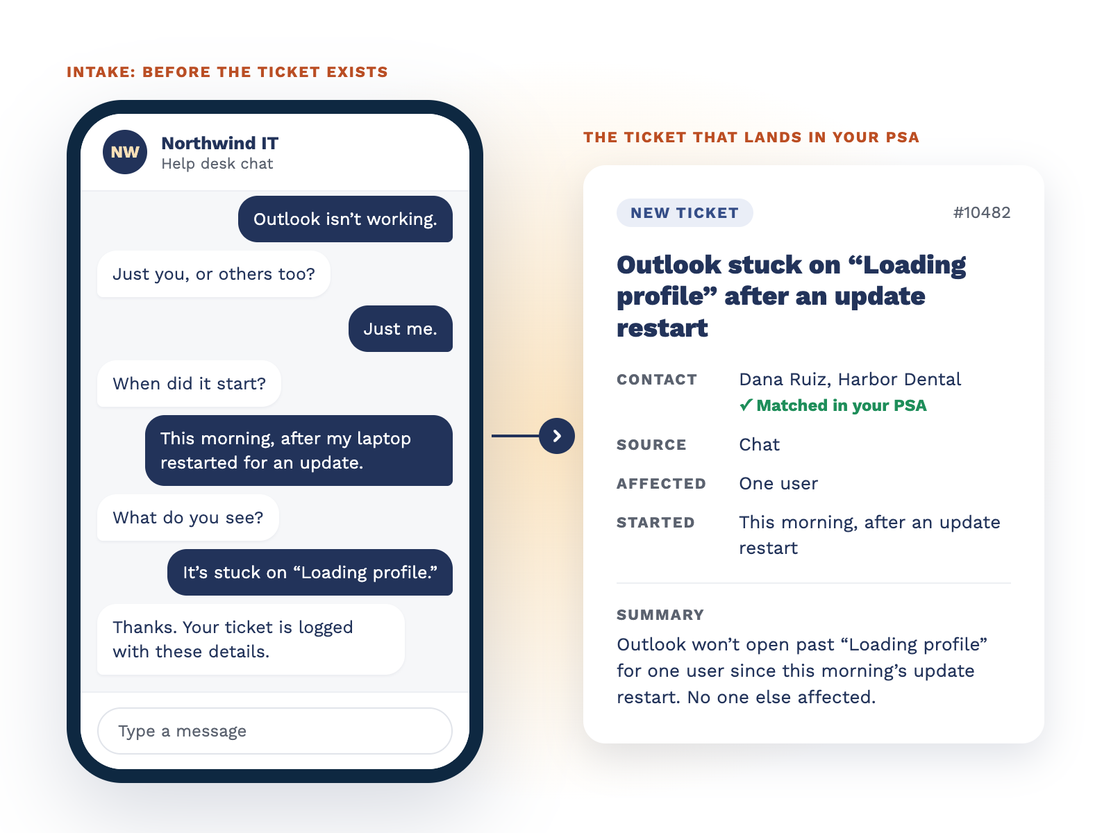 Image 1 · Chat intake to ticket (800×600)@2x