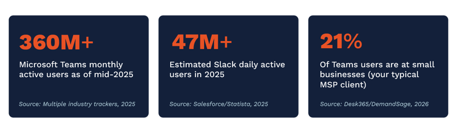 Teams and Slack Stats Blog 1