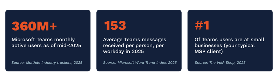 Teams and Slack Stats Blog 2