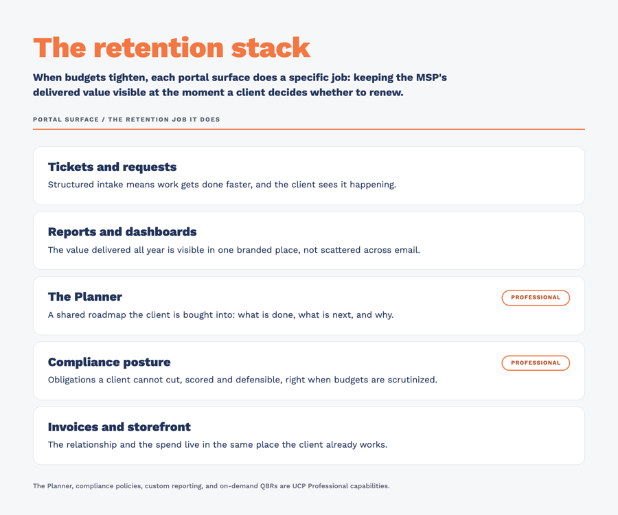 The retention stack@2x