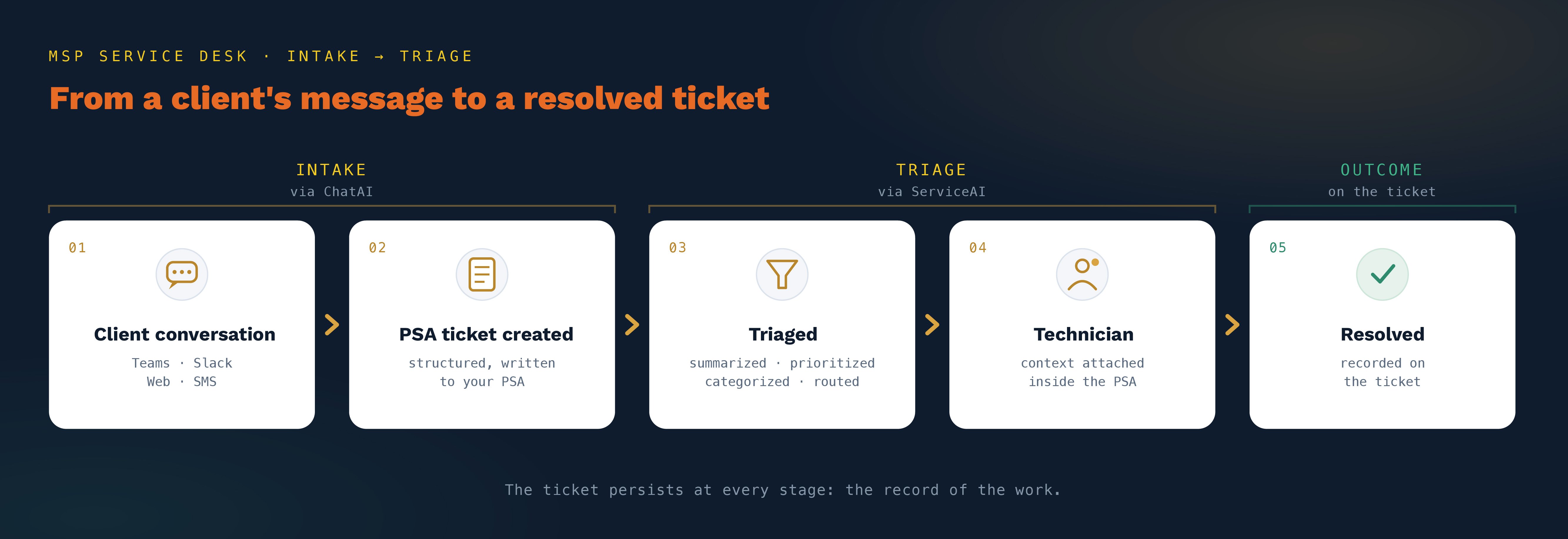 ai-ticket-triage-hero