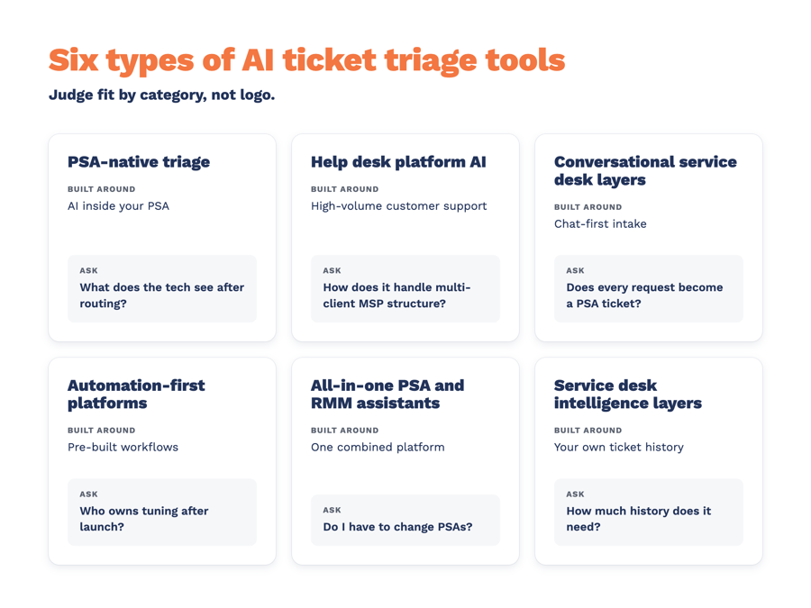 ai-triage-six-types@2x