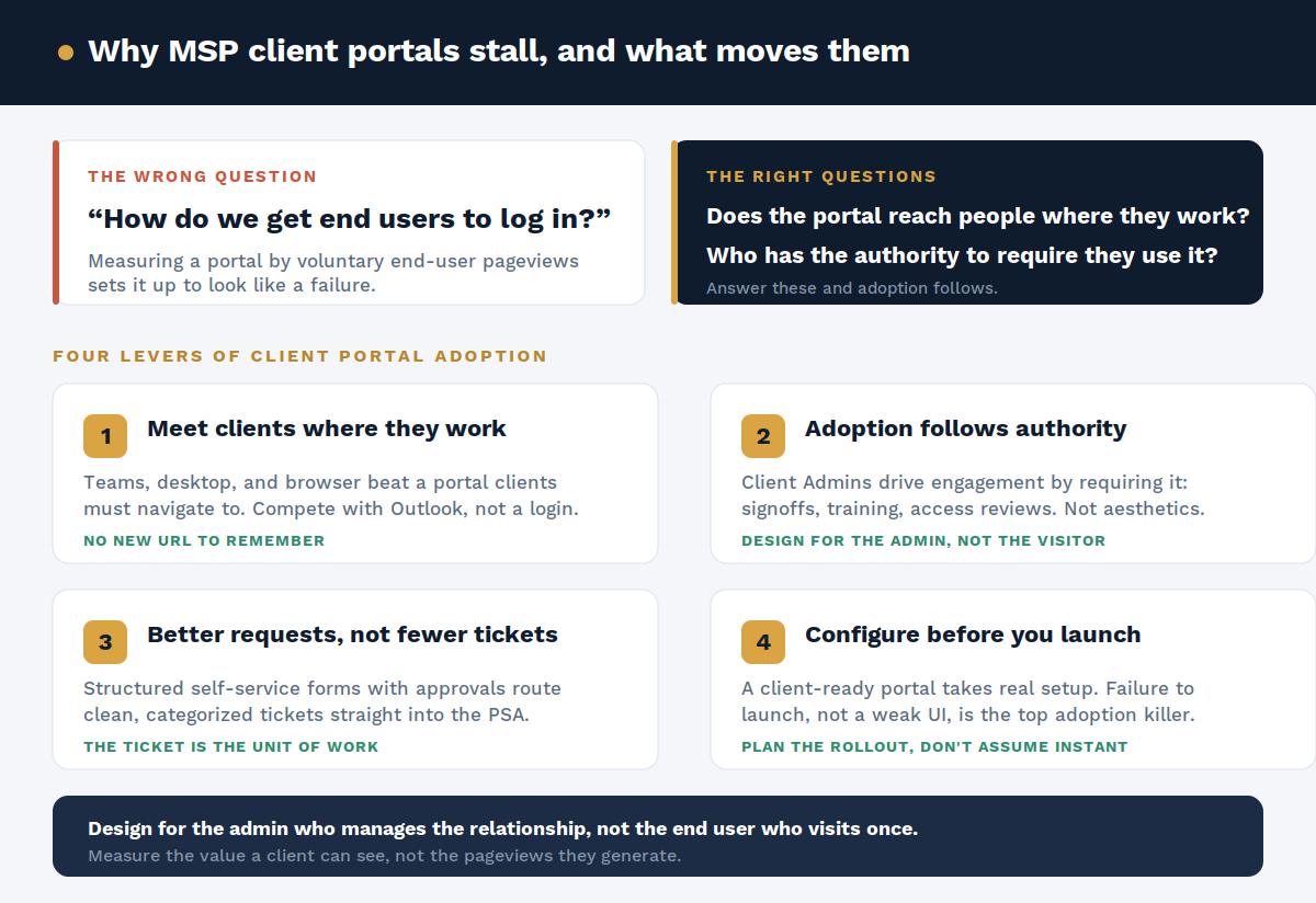 portal-adoption-model
