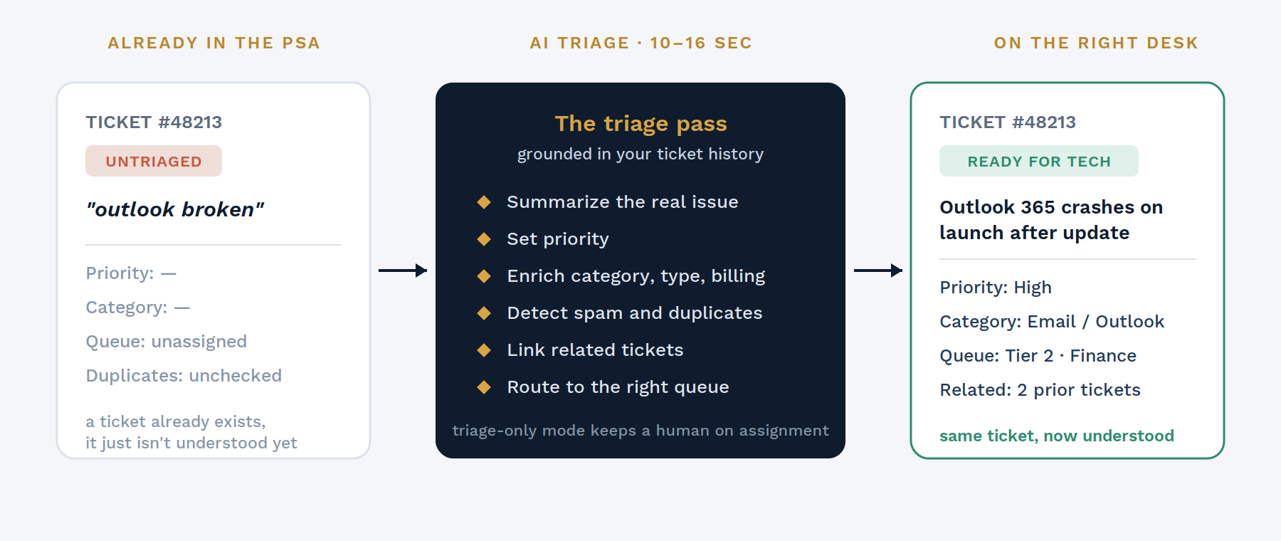 triage-flow-worksans