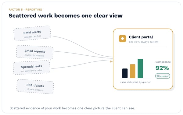 white-label-portal-visual-2-value-visibility
