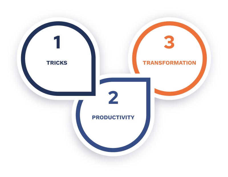From Tricks to Transformation: The 3 Stages of AI Adoption for MSPs