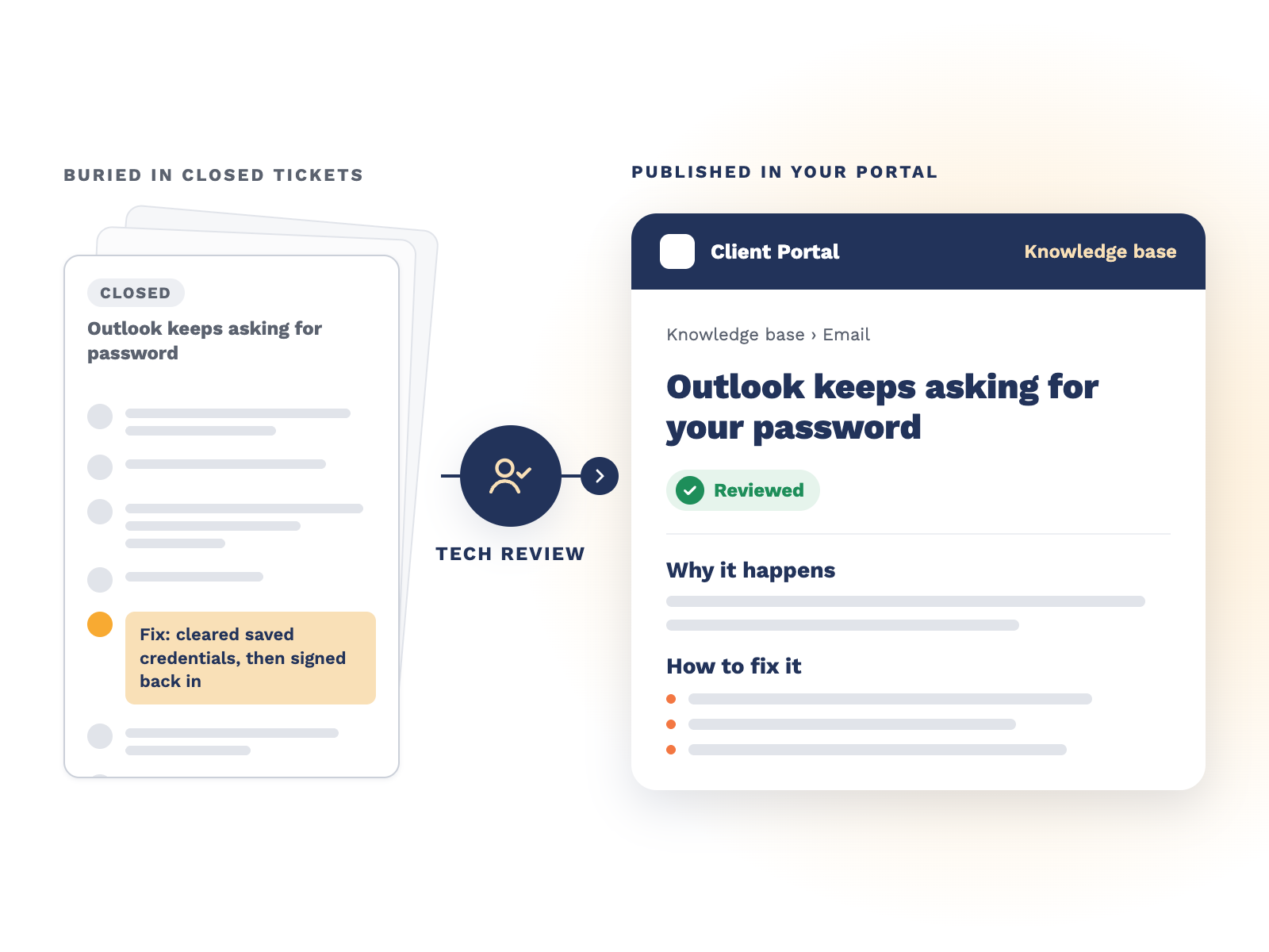 MSPs: Your Best KB Articles are Hiding in Closed Tickets