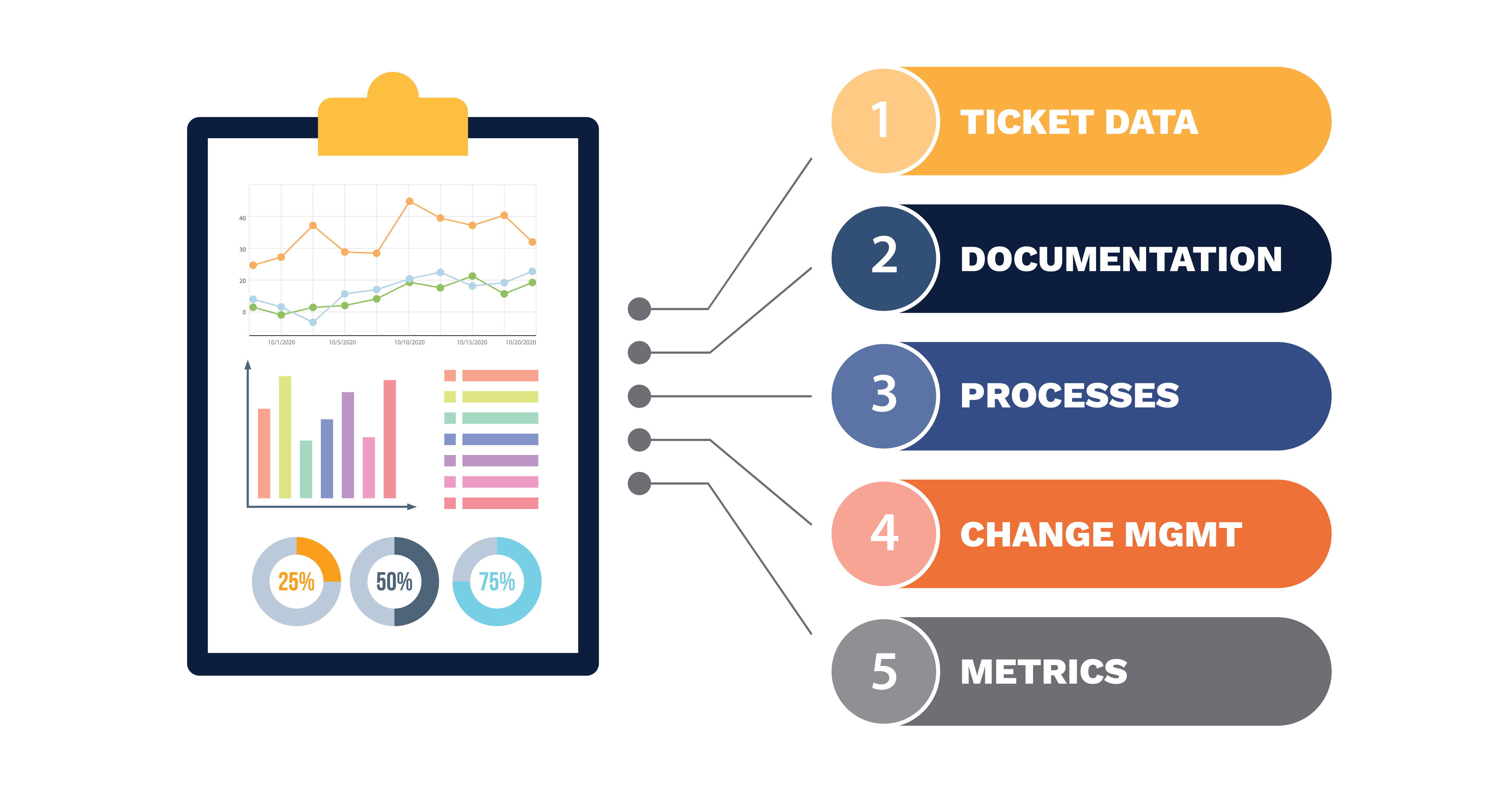 The MSP's AI Readiness Checklist: 5 Things to Fix Before You Deploy Anything
