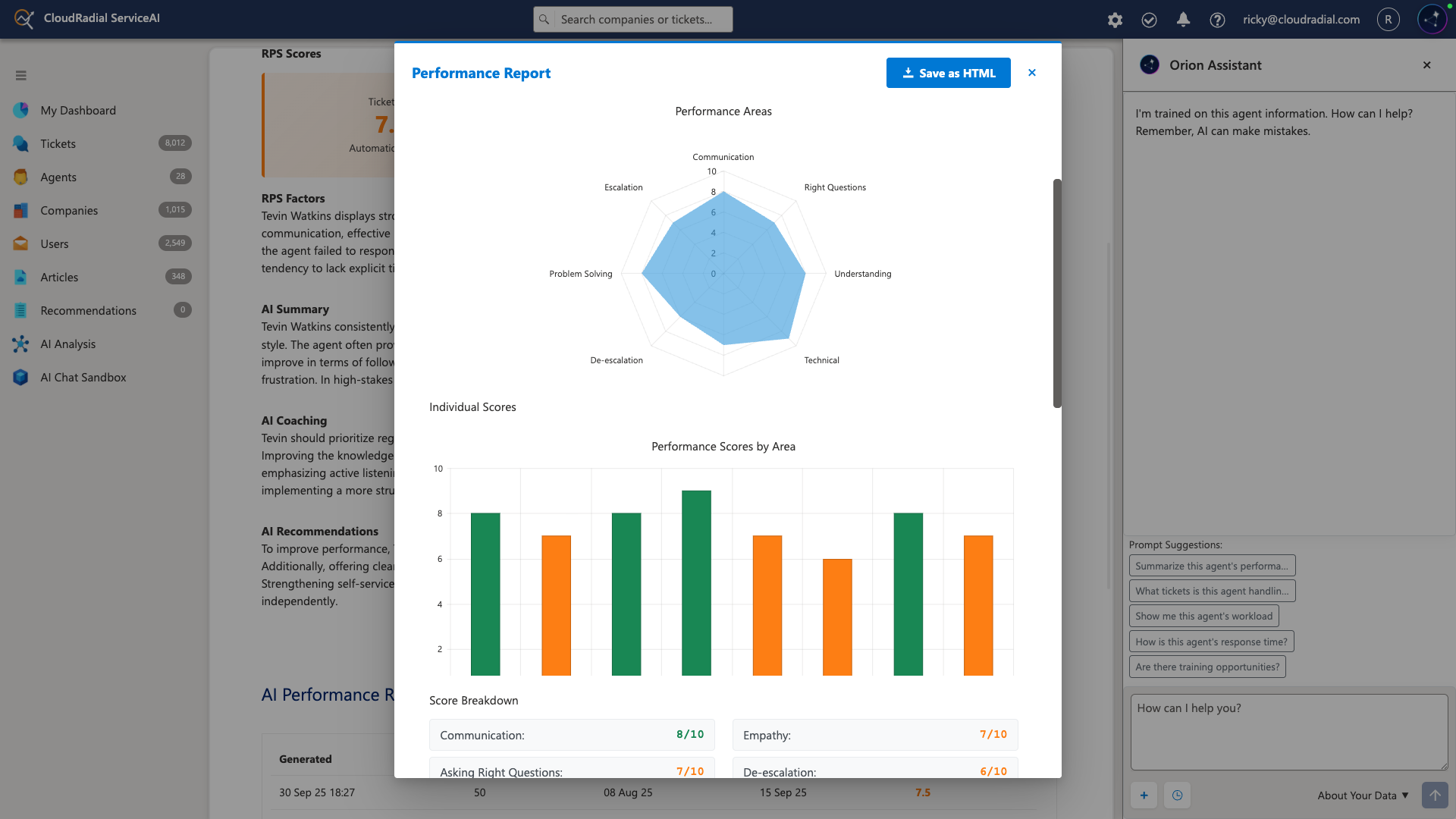 Stop Measuring Productivity: Why AI Transformation Requires Different Metrics