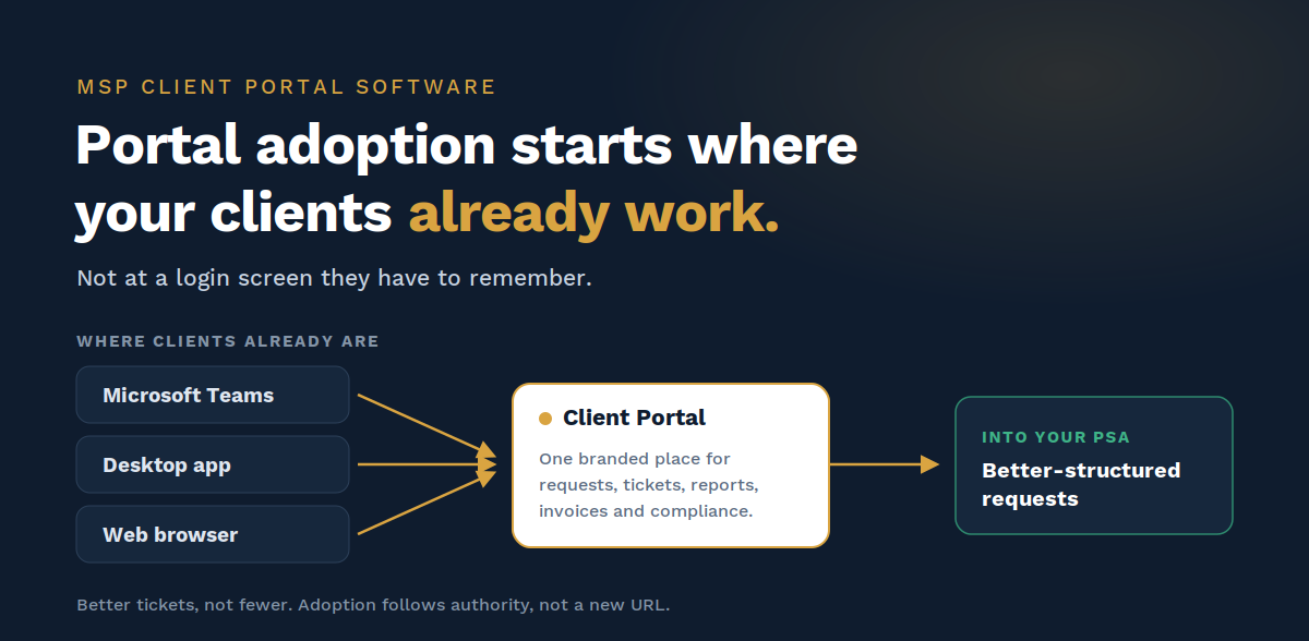 MSP Client Portal Adoption: Everything You Need to Know